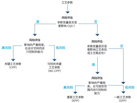 cpcps|cpp kpp gpp.